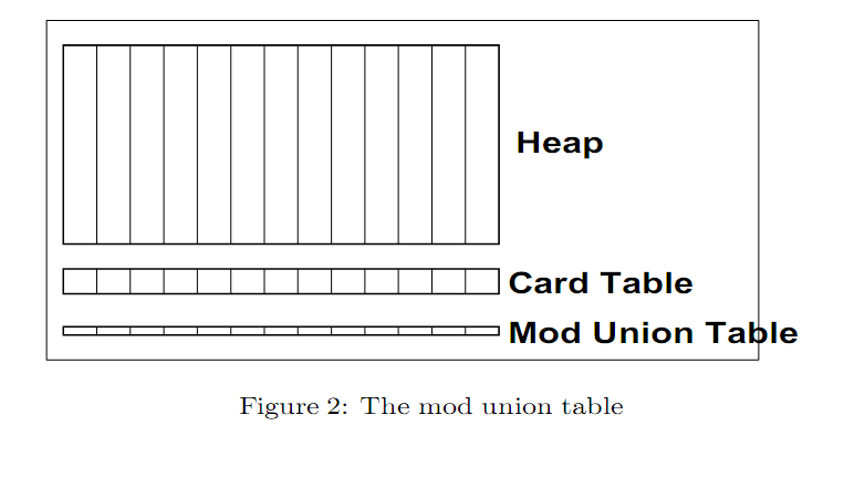 "the mod union table"