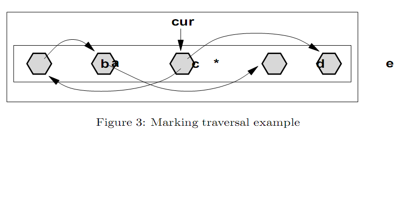 "marking traversal example"